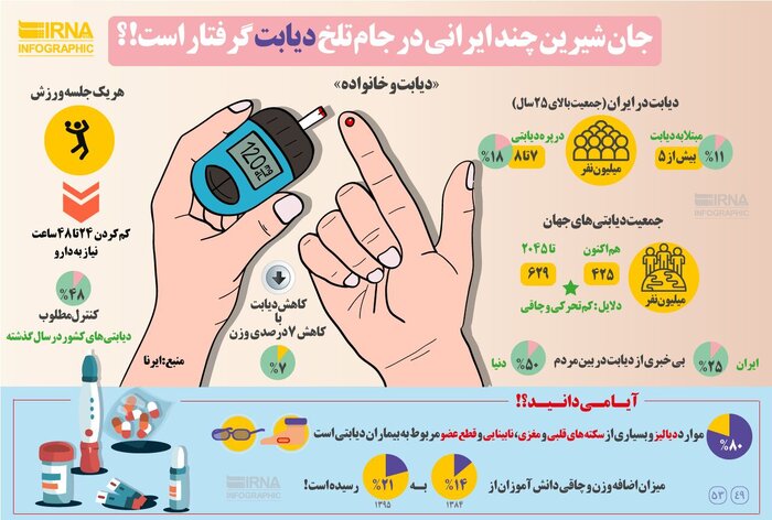 بیماری دیابت