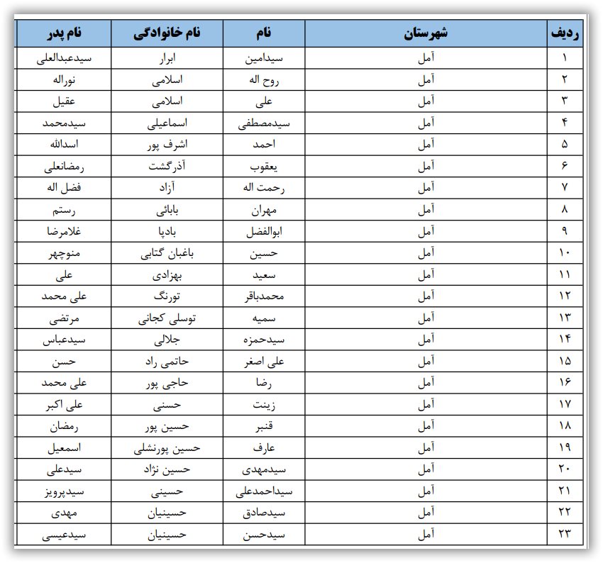 اسامی نامزدهای تایید صلاحیت شده حوزه انتخابیه آمل