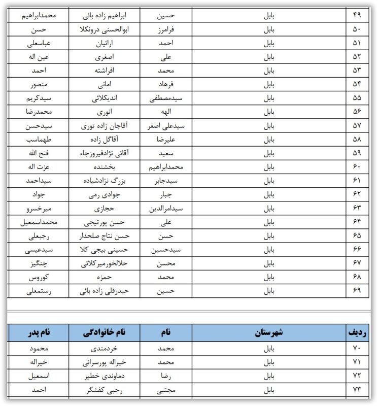 اسامی نامزدهای تایید صلاحیت شده حوزه انتخابیه بابل