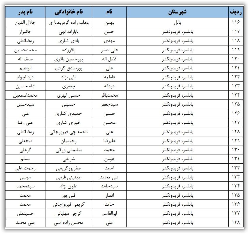 اسامی نامزدهای تایید صلاحیت شده حوزه انتخابیه بابلسر و فریدونکنار