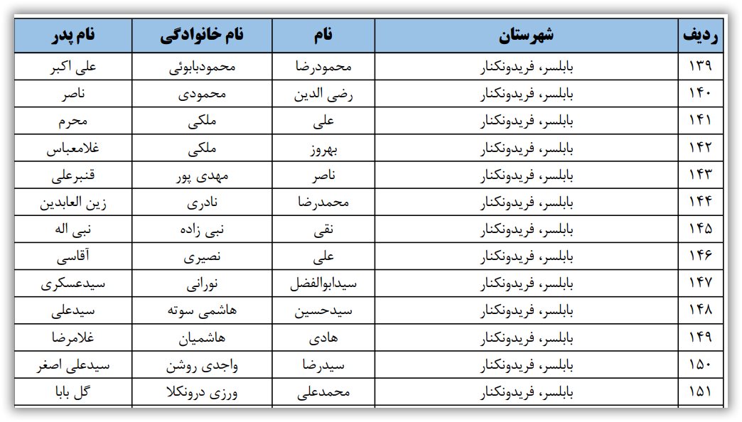 اسامی نامزدهای تایید صلاحیت شده حوزه انتخابیه بابلسر و فریدونکنار