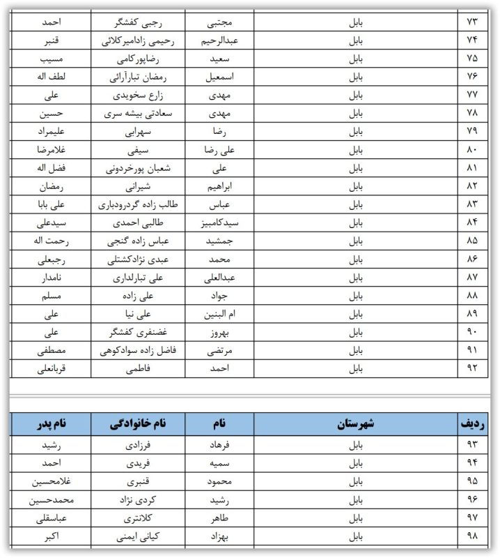 اسامی نامزدهای تایید صلاحیت شده حوزه انتخابیه بابل