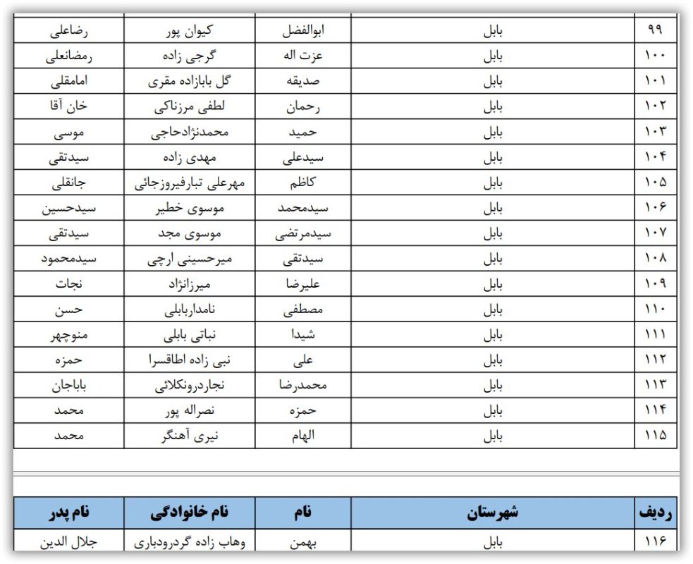 اسامی نامزدهای تایید صلاحیت شده حوزه انتخابیه بابل