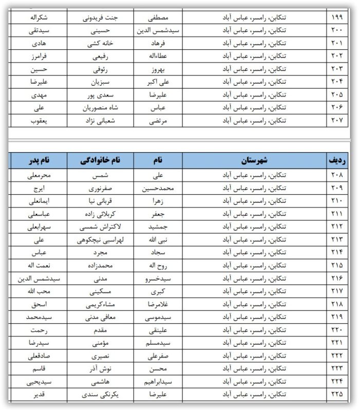 اسامی نامزدهای تایید صلاحیت شده حوزه انتخابیه تنکابن، ‌رامسر و عباس‌آباد