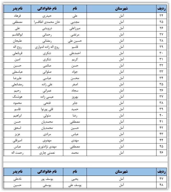 اسامی نامزدهای تایید صلاحیت شده حوزه انتخابیه آمل