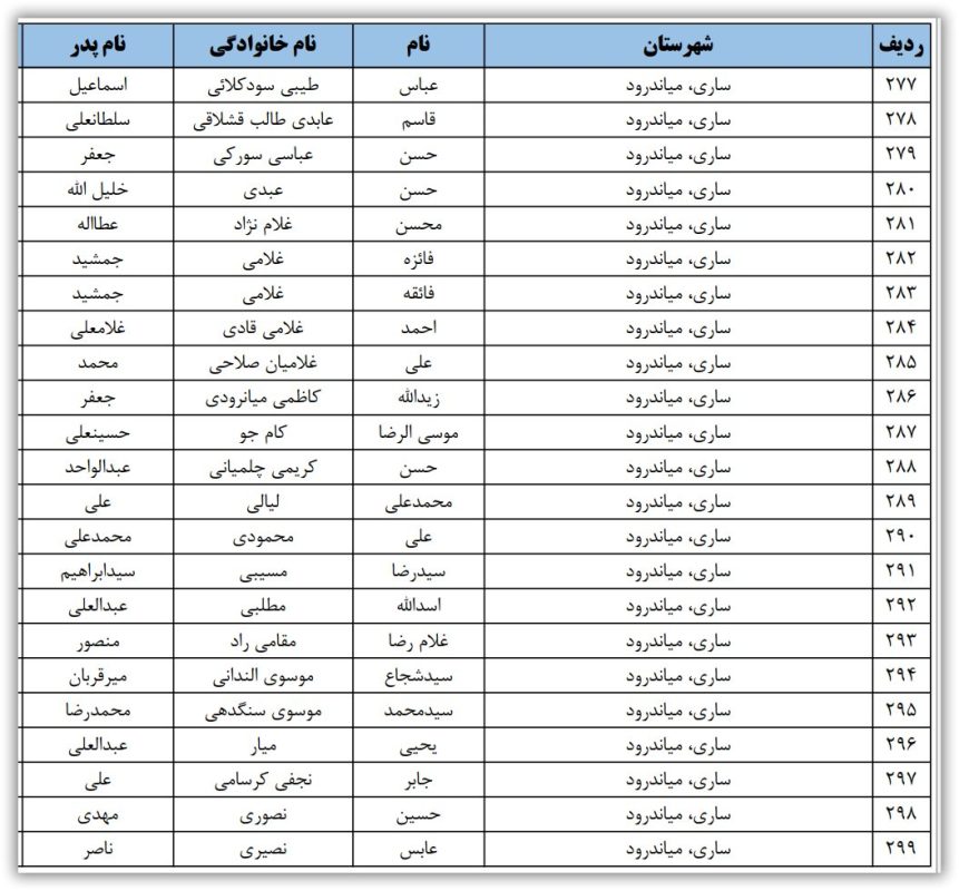 اسامی نامزدهای تایید صلاحیت شده حوزه انتخابیه ساری و میاندورود