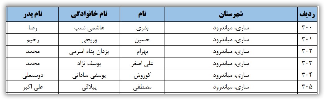 اسامی نامزدهای تایید صلاحیت شده حوزه انتخابیه ساری و میاندورود