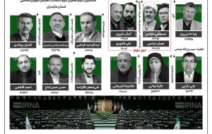 معرفی برگزیدگان انتخابات مجلس دوازدهم در مازندران